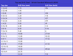 Drill And Tap Chart British Gtsparkplugs