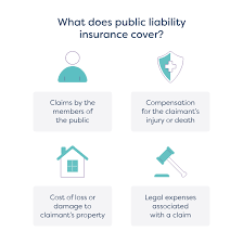 Sometimes referred to as landlord liability insurance, liability cover keeps you protected in the event of an injury suffered by a tenant or visitor as a result of your property. Cheapest General Liability Insurance Small Business Near Me Financeviewer