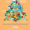 Recommend Daily Food Pyramid from www.nutritionaustralia.org