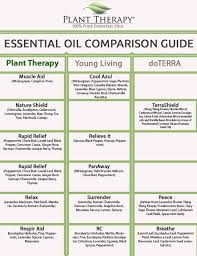 Comparison Chart Sheet 4 Plant Therapy Essential Oils