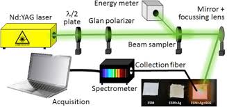 plasmonically enhanced hybrid