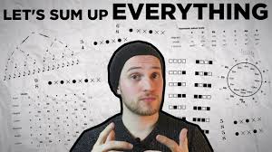 Welcome to your very own guitar chord & songwriting cheat sheet. Music Theory In 5m 19 16 Pages Cheat Sheet To Sum Up Everything Download Link In Description Youtube