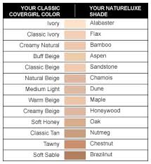 Covergirl Natureluxe Foundation Color Chart 2019