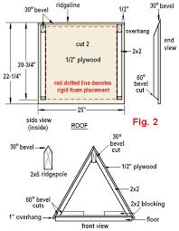 Free Dog House Plans A Frame Style