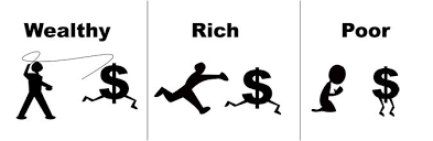 Image result for rich and poor