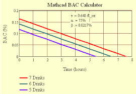 Drinking Math Math Encounters Blog