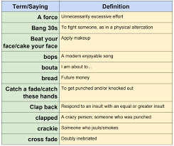 age slang terminology