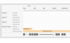 Simple Dynamic Gantt Chart Plugin With Jquery Gantt Chart