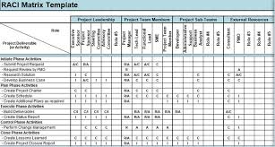 Download Raci Matrix Template For Project Management