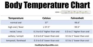 Normal Temperature For Baby Plus The Best Baby Thermometers