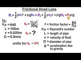 frictional head loss