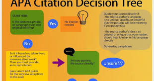 apa citation decision tree
