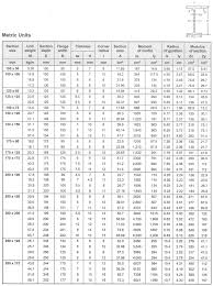 metric size logamatic industries m