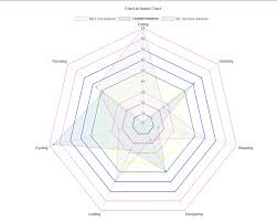 Chart Js Different Scaleline Color Of Radar Chart Angular