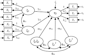 Nar Structural Equation Model