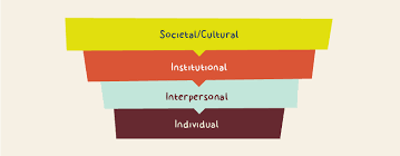 The Msw Usc Diversity Toolkit A Guide To Discussing