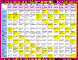 72 Credible Free Astrological Compatability Chart