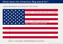 what does the american flag stand for
