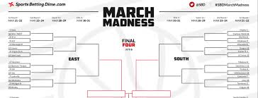 Printable 2019 March Madness Bracket