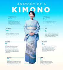 Kimono anatomy