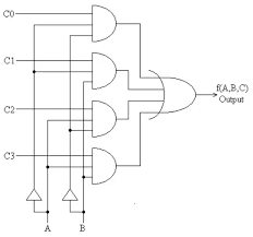 新しい 41 mux using pass transistor logic ジャジャトメガ. How Do To Implement Full Subtractor Using 4 1 Multiplexer Quora