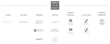 20 Best Ways To Redeem World Of Hyatt Points For Max Value