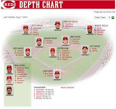 The Nl Central After The Trade Deadline Bleed Cubbie Blue