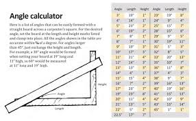 Tell The Angle Angle Calculator Chart Using A Carpenters