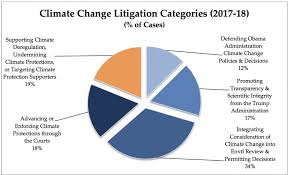 U S Climate Change Litigation In The Age Of Trump Year Two