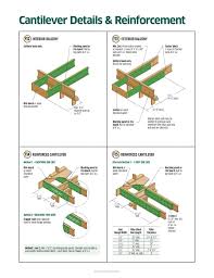 pwi joist cantilever details and