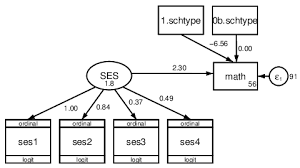 Structural Equation Modeling Using Stata