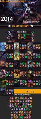 Over 500 Games As Support Played Ranked For The First Time
