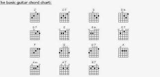 Basic Open Chord Chart A C Guitar Tabs Chords Of Hindi