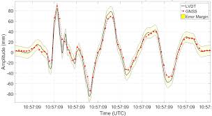 plot data with utc axis