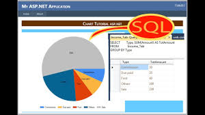 How To Create Chart Control In Asp Net C With Sql Pie Chart Graph In Asp Net C