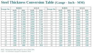 Gauge Stainless Steel Online Charts Collection