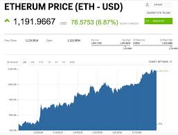Bitcoin To Pound Value Ethereum All Time High Cepam Coaching