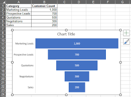 how to create funnel charts in excel