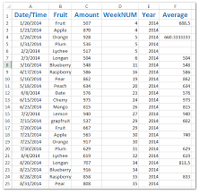 how to calculate weekly average in excel