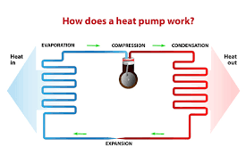 heat pump won t turn off causes