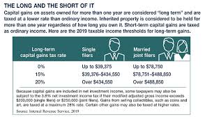 Newsletter Steps To Help Lower Capital Gains Taxes Steps