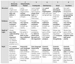 writing essay gmat Clearly divide your essay into the introductory paragraph  two to three  content paragraphs and a conclusion  Take time out before you start writing  to set    