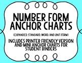 Standard Form Expanded Form Word Form Anchor Charts
