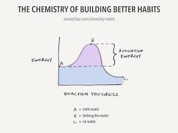 Activation Energy And The Chemistry Of Building Better Habits