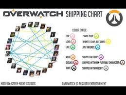 If Overwatch Ships Had Theme Songs