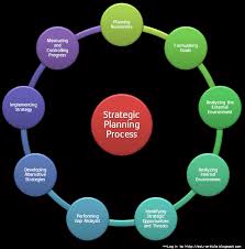 Strategic Planning Meaning Steps