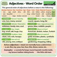 Word Order Of Adjectives Before A Noun Woodward English