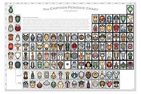 Free Periodic Table Poster Of Elements Cartoon Wall Chart By