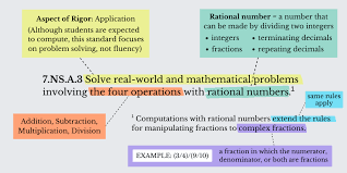 Problem Solving With Rational Numbers