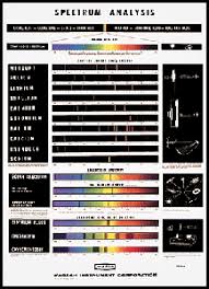 Wi Sp187 Spectrum Analysis Chart